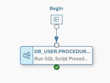 SAP Datasphere – How to integrate Open SQL Procedures in a Task Chain 