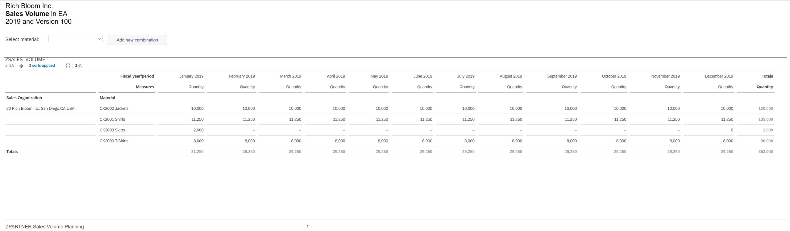 Generate Combinations Function in SAP Analytics Cloud (SAC) Planning