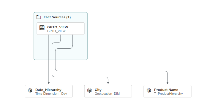 Overview Analytical Model Layout