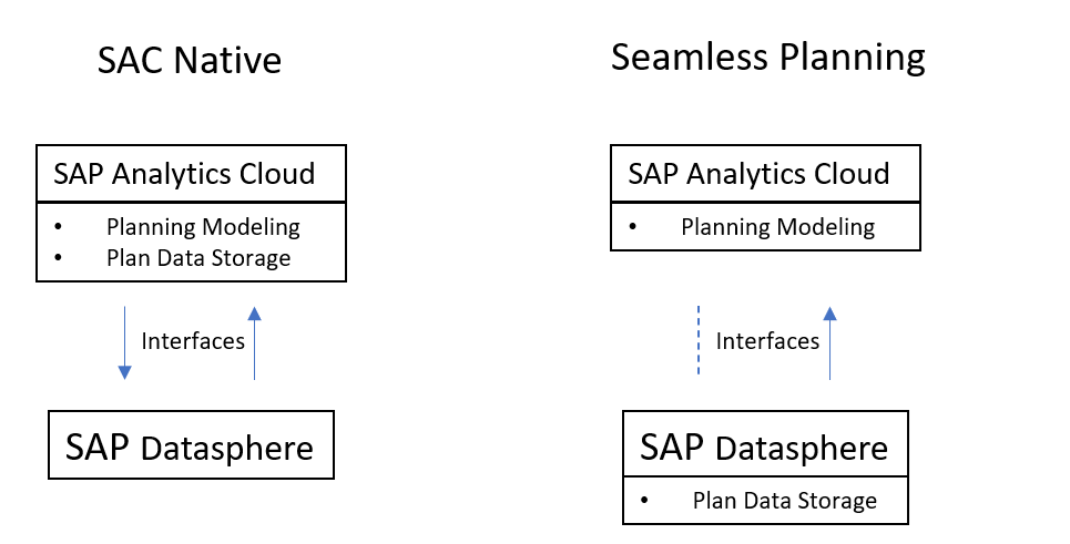 Figure 1: Seamless Planning and Plan Data Storage - Screenshot